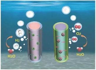 高校頻現電解水制氫突破 氫能產業有望迎來“降成本” 
