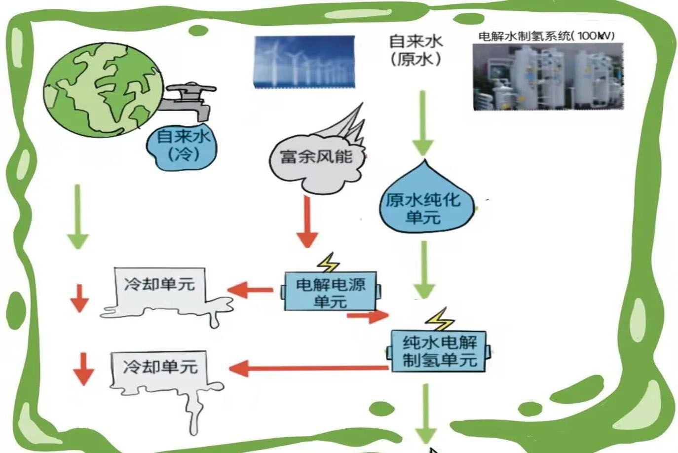 國內(nèi)首個海島“綠氫”綜合能源系統(tǒng)示范工程嶄露頭腳
