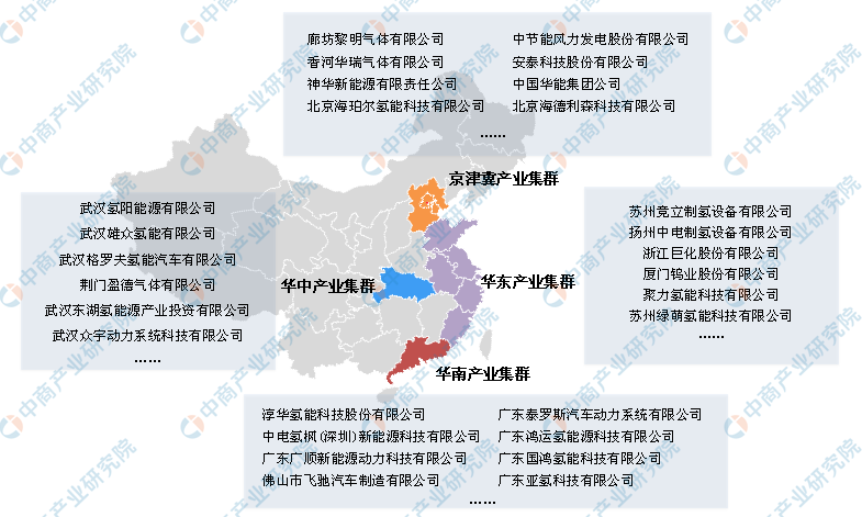 超25省市出臺政策布局加氫站2019年加氫站市場格局分析 