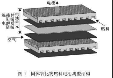 日本四大企業合資發力SOFC 中國與之差距甚遠背后