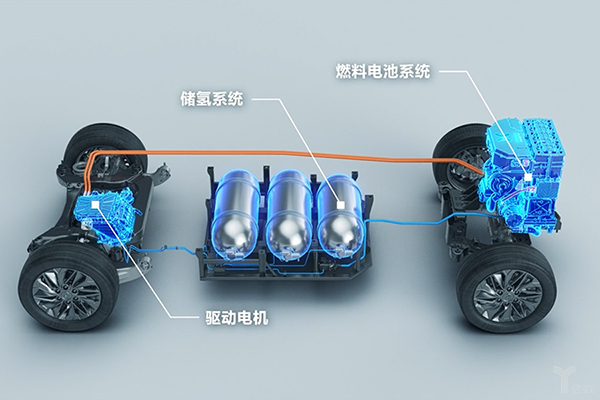 氫燃料電池汽車：規模定成敗