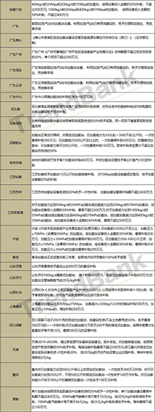 中國加氫站補(bǔ)貼政策分析