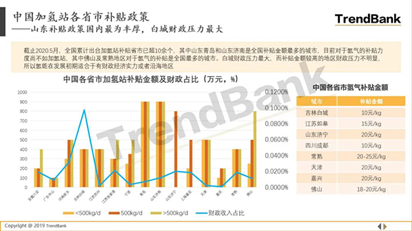 中國加氫站補(bǔ)貼政策分析