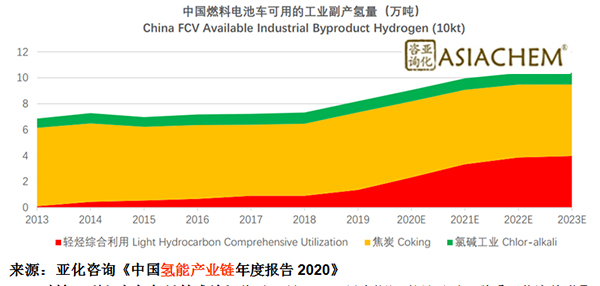 中國加氫站運營成本下降途徑