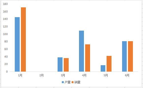 燃料電池汽車(chē)產(chǎn)銷(xiāo)依舊“萎靡”，下半年能否奮起直追？