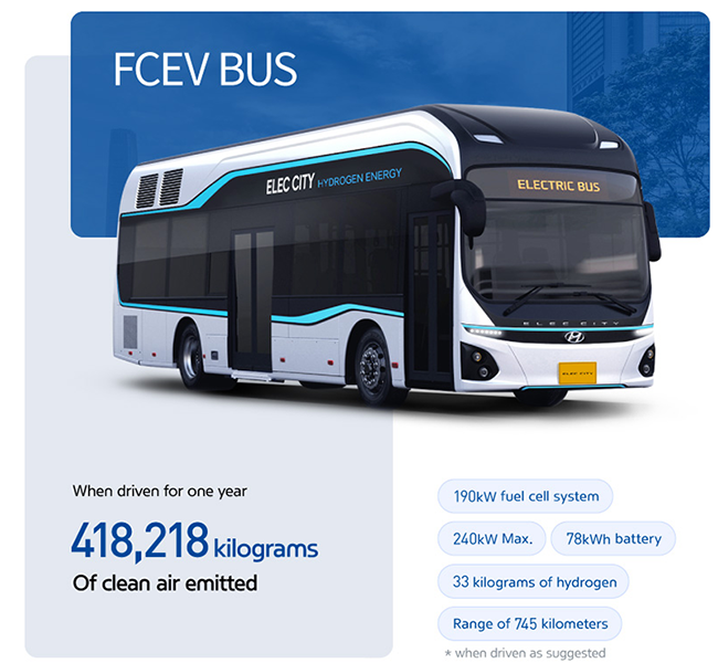 現代燃料電池商用車：從牽引車到垃圾車