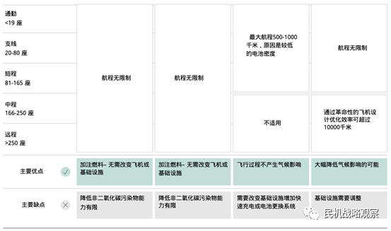 歐洲計劃在2035年實現氫能源客機商業化 