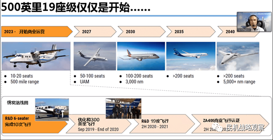歐洲計劃在2035年實現氫能源客機商業化 