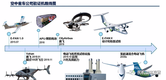 歐洲計劃在2035年實現氫能源客機商業化 