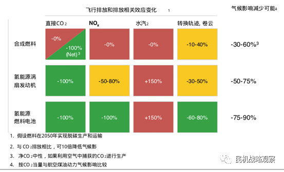 歐洲計劃在2035年實現氫能源客機商業化 