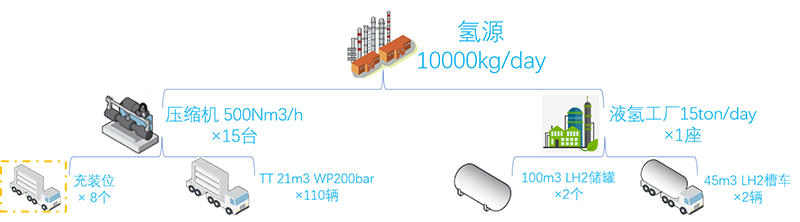 中科富海朱誠：液氫應(yīng)用已到了臨界點(diǎn)