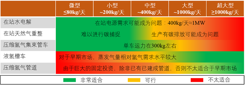 中科富海朱誠：液氫應(yīng)用已到了臨界點(diǎn)