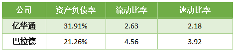 億華通與巴拉德的王牌對決