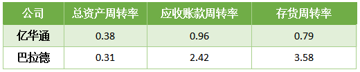 億華通與巴拉德的王牌對決