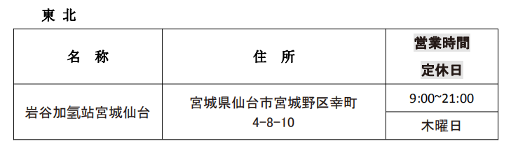 第一元素實地調研日本巖谷加氫站