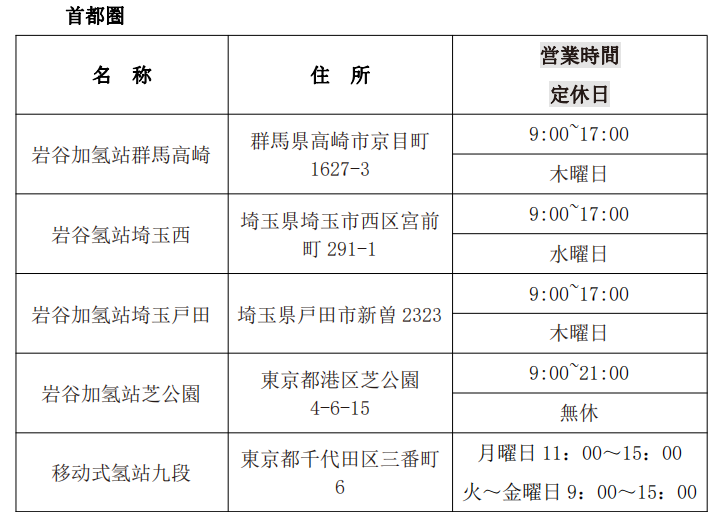 第一元素實地調研日本巖谷加氫站