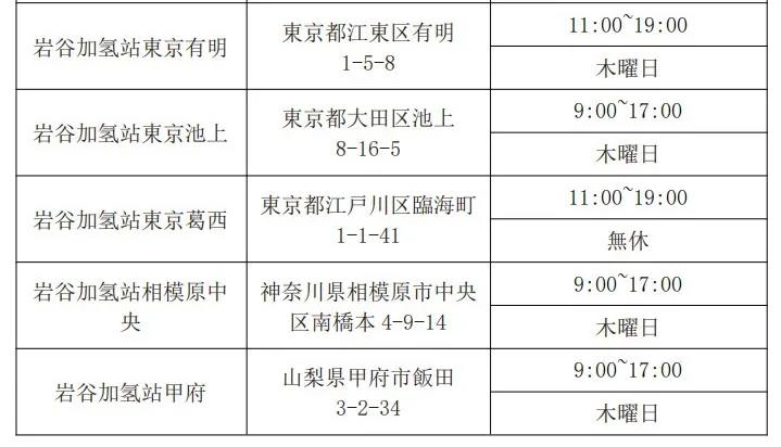 第一元素實地調研日本巖谷加氫站