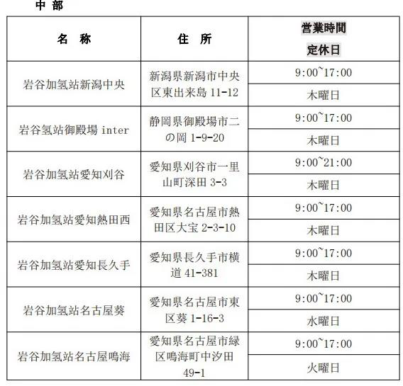 第一元素實地調研日本巖谷加氫站