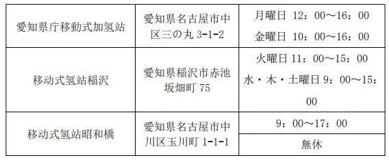 第一元素實地調研日本巖谷加氫站