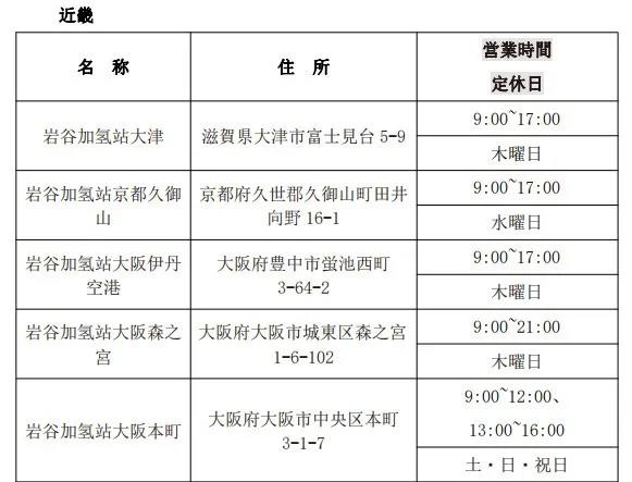 第一元素實地調研日本巖谷加氫站