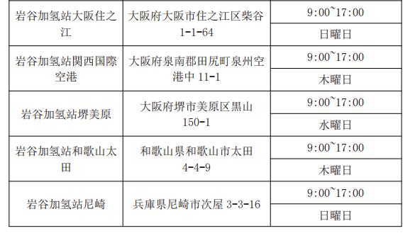 第一元素實地調研日本巖谷加氫站