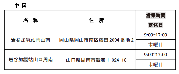 第一元素實地調研日本巖谷加氫站