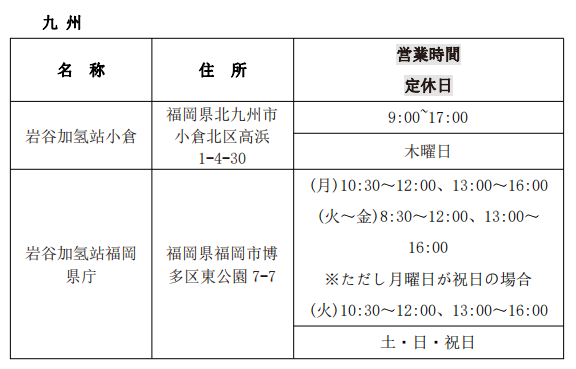 第一元素實地調研日本巖谷加氫站