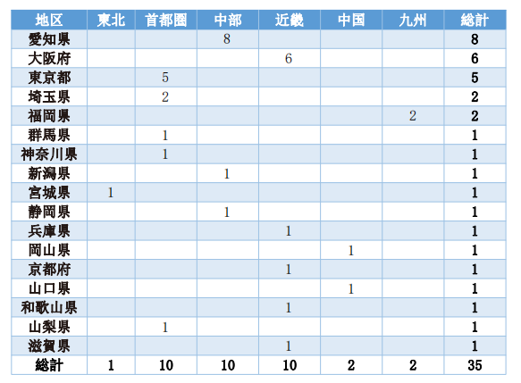 第一元素實地調研日本巖谷加氫站
