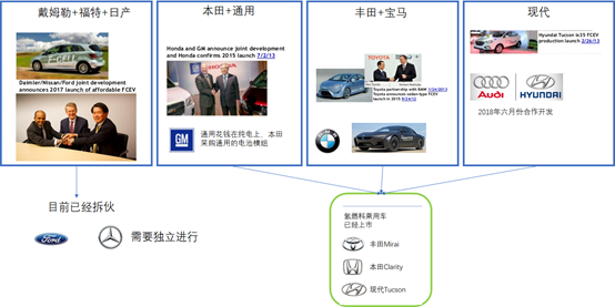 奧迪董事長(zhǎng)：2025年后實(shí)現(xiàn)氫燃料電池汽車的量產(chǎn)