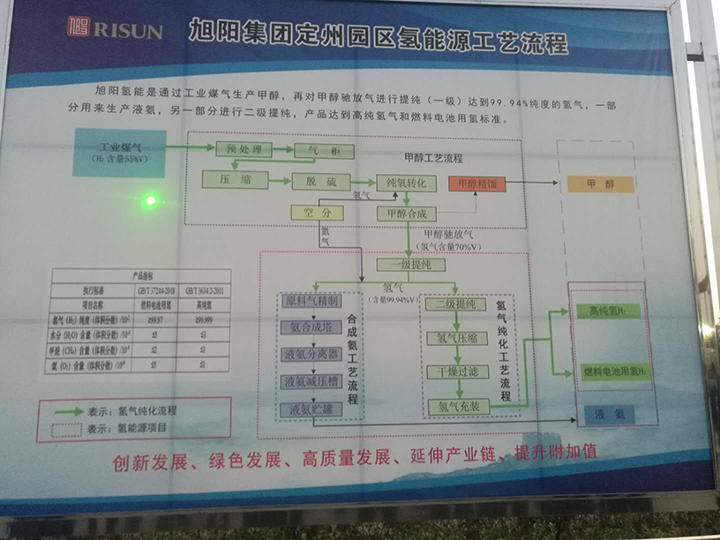 “氫聚定州”論壇首日：亮點足、干貨多