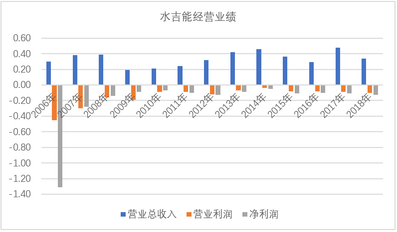 從各國(guó)模式看氫燃料電池產(chǎn)業(yè)發(fā)展思路
