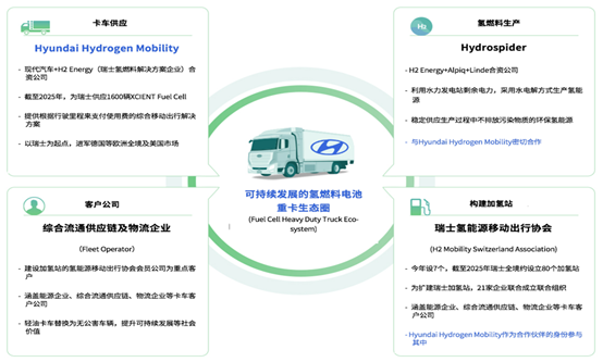 從各國(guó)模式看氫燃料電池產(chǎn)業(yè)發(fā)展思路