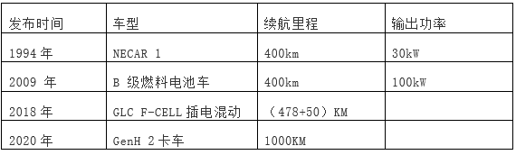 從各國(guó)模式看氫燃料電池產(chǎn)業(yè)發(fā)展思路