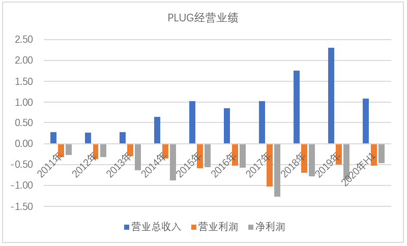 從各國(guó)模式看氫燃料電池產(chǎn)業(yè)發(fā)展思路