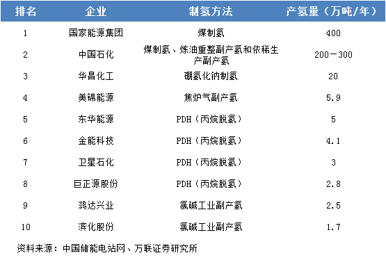 灰氫領頭羊中石化自我革命布局綠氫