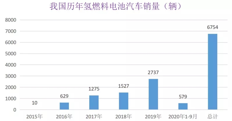 行業觀察|中國氫能的“實”與“虛”