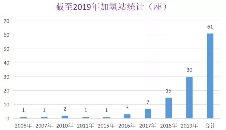 行業觀察|中國氫能的“實”與“虛”