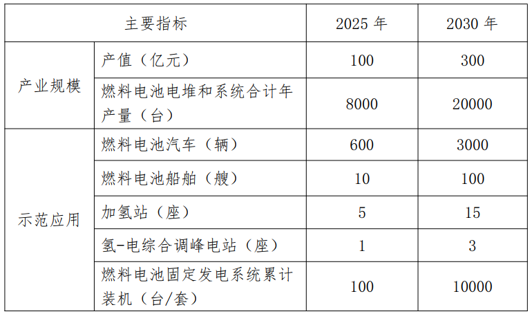 安徽氫能產業版圖