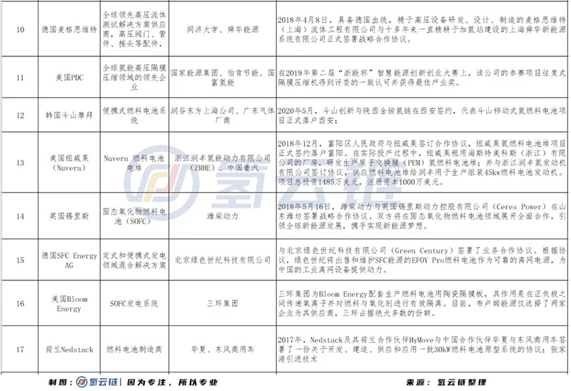 市場開放、外資入局，中國氫能產業化在競爭中加速前行