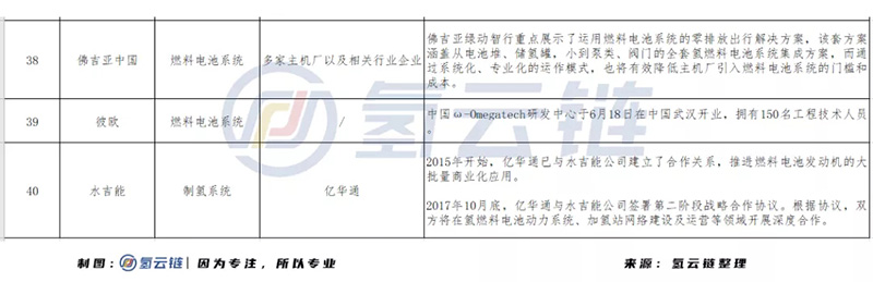 市場開放、外資入局，中國氫能產業化在競爭中加速前行