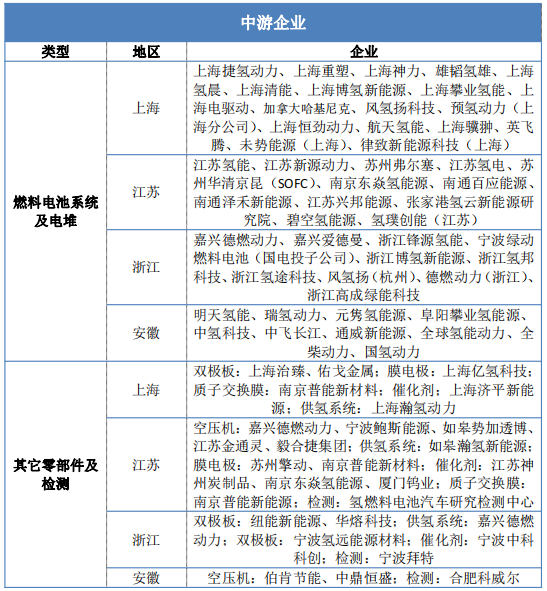 全網最全|一文看清長三角氫能發展潛力：政策助力+全產業鏈