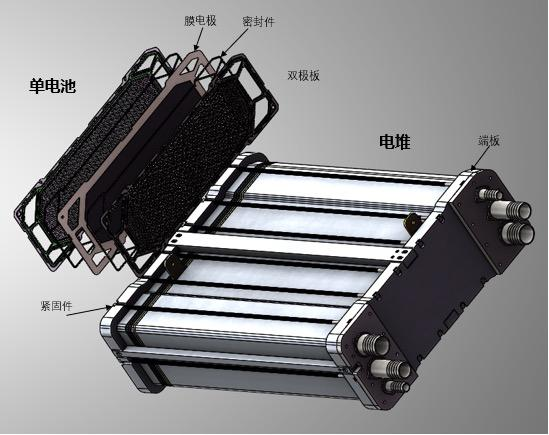 氫燃料電池電堆團(tuán)隊(duì)『驥翀氫能』獲Pre-A輪融資