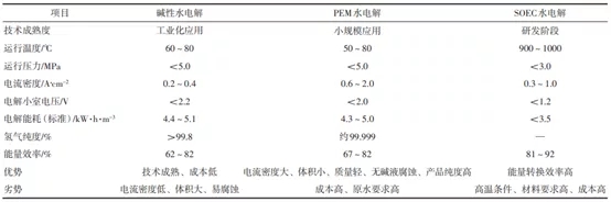 制氫加氫“子母站”建設(shè)規(guī)劃淺析