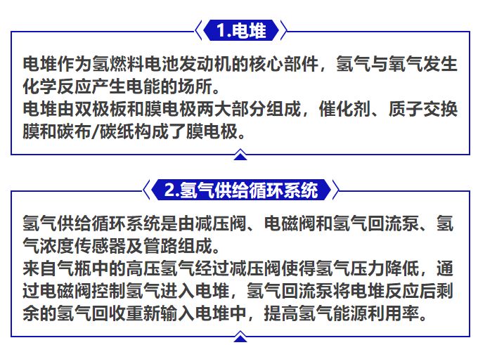 一圖看懂氫燃料電池發動機的部件組成