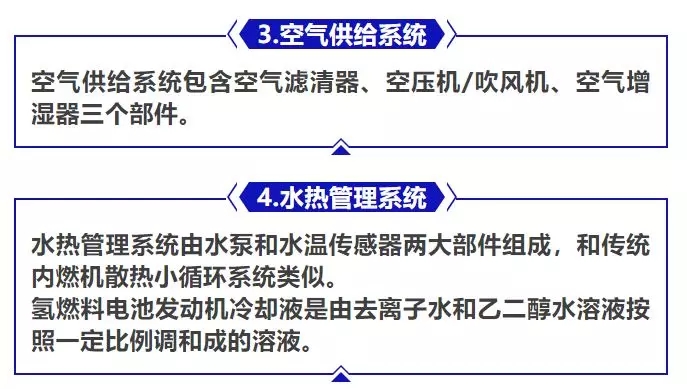 一圖看懂氫燃料電池發動機的部件組成