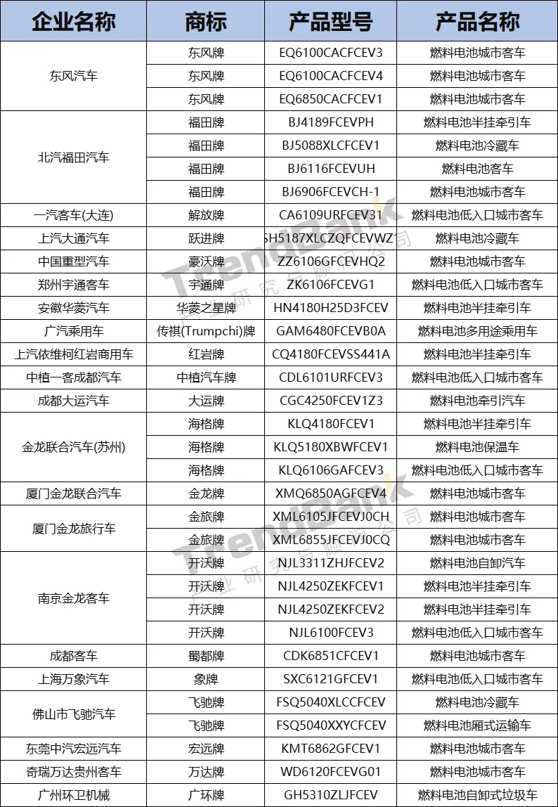 重塑配套第一，億華通、捷氫、海卓科技緊隨而上，第12批目錄發布