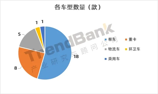 重塑配套第一，億華通、捷氫、海卓科技緊隨而上，第12批目錄發布