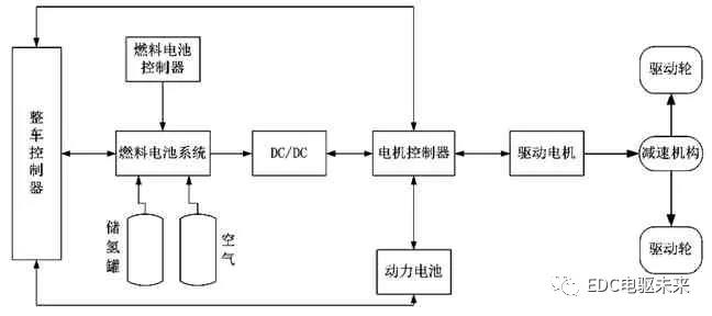 干貨 | 氫燃料電池重卡技術(shù)發(fā)展分析