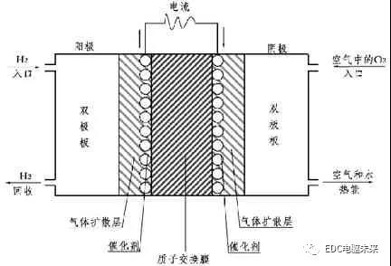 干貨 | 氫燃料電池重卡技術(shù)發(fā)展分析