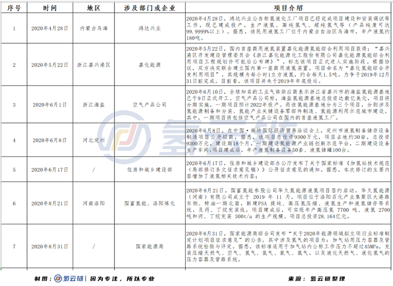 廣州跨越2500公里搶跑液氫儲運，國內液氫運輸商業化時代將加速到來